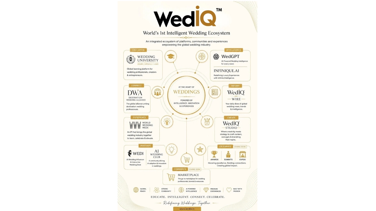 world-wedding-week-unites-industry-leaders-across-continents-accelerating-wediqs-global-expansion World Wedding Week Unites Industry Leaders Across Continents, Accelerating WedIQ’s Global Expansion