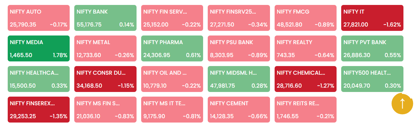 stock-market-today-closing-bell-sensex-slips-150-points-nifty-ends-below-23200-amid-volatile-trading-session Stock Market Today | Closing Bell: Sensex Slips 150 Points, Nifty Ends Below 23,200 Amid Volatile Trading Session