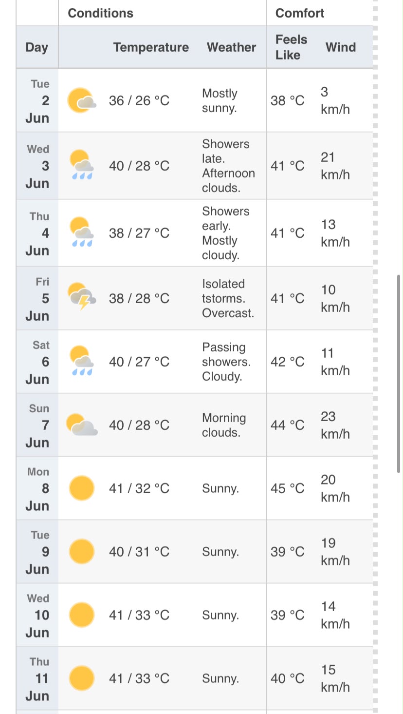 delhi-weather-today-2-june-2026-capital-records-coolest-start-to-june-check-10-day-forecast Delhi Weather Today 2 June 2026: Capital Records Coolest Start To June, Check 10-Day Forecast