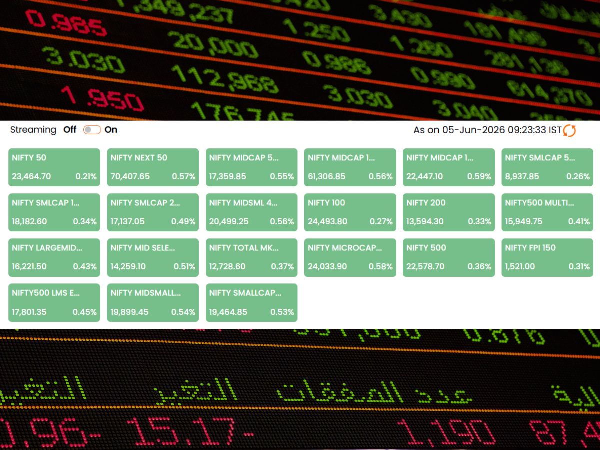 Nifty Heatmap, June 5 | Opening Bell: Broad Market Indices