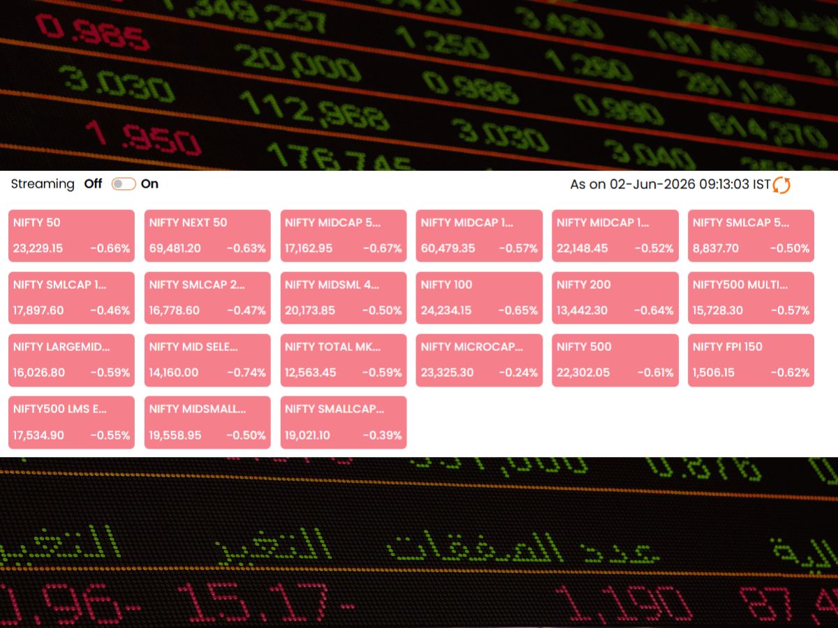 Nifty Broad Market Indices