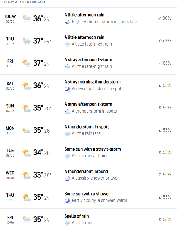 Mumbai Weather Today [ June 3, 2026]: Pre-Monsoon Showers Bring Relief, Borivali, Andheri and Bandra Receive Heavy Rainfall Amid Thunderstorm Warning