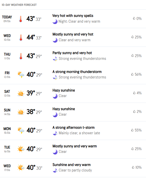 Delhi Weather Today [ June 9, 2026 ]: National Capital Gets Slight Relief But When Will Monsoon Arrive? Check 10-Day Forecast Here