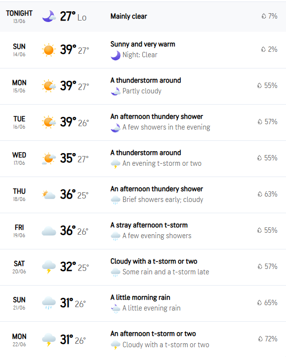 Hyderabad Weather Today [June 13, 2026]: Heavy Rainfall Disrupts Flights, Triggers Traffic Chaos, Check 10-Day Forecast Here