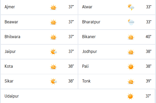 Rajasthan Weather Today [June 15]: Massive Dust Storm Engulfs Churu, Traffic Disrupted As IMD Issues Fresh Alert